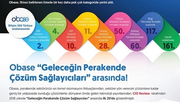 Bilişim 500